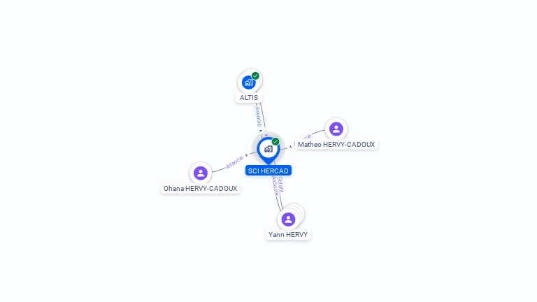 Cartographie gratuite de SCI HERCAD