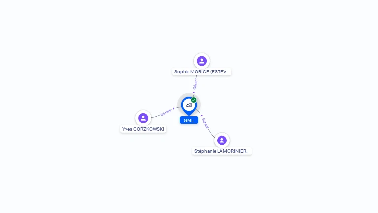Cartographie gratuite de GML