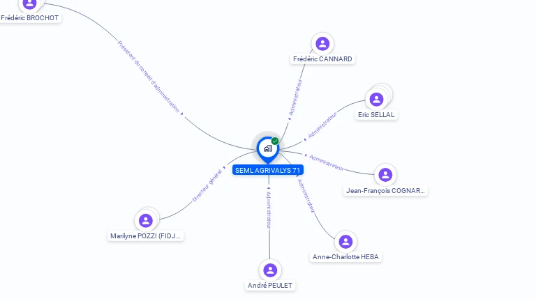Cartographie gratuite de SEML AGRIVALYS 71