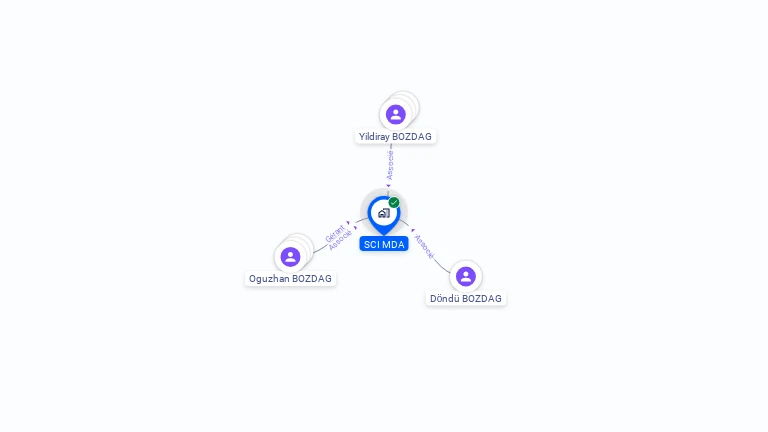 Cartographie gratuite de SCI MDA