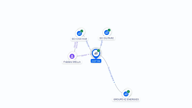Cartographie gratuite de CEFYM