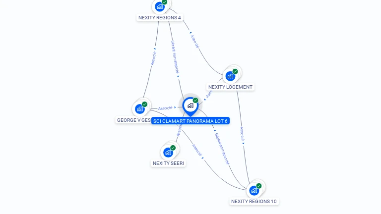 Cartographie gratuite de SCI CLAMART PANORAMA LOT 6