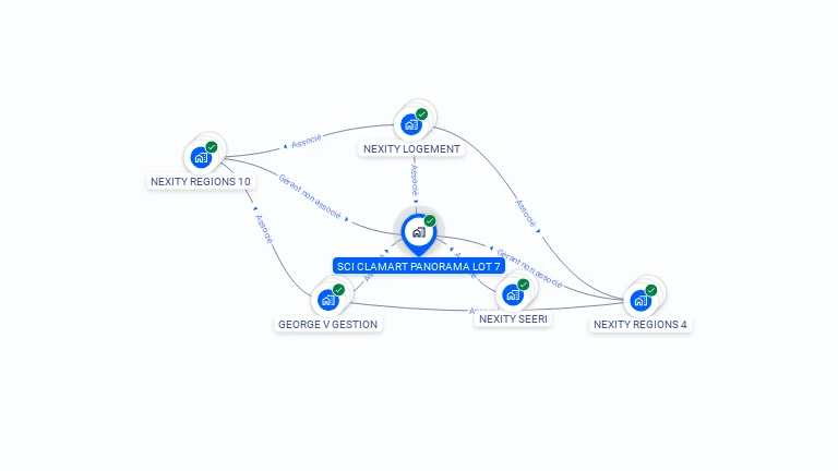 Cartographie gratuite de SCI CLAMART PANORAMA LOT 7