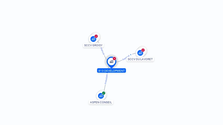 Cartographie gratuite de 813 DEVELOPMENT