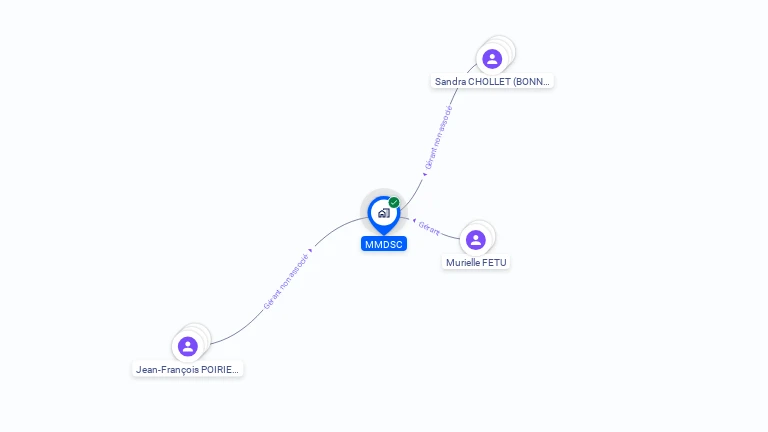 Cartographie gratuite de MMDSC