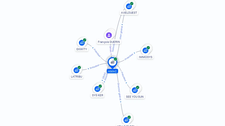 Cartographie gratuite d'AMAC