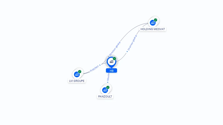 Cartographie gratuite de HB