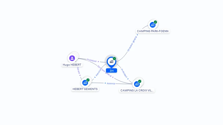 Cartographie gratuite de 3H