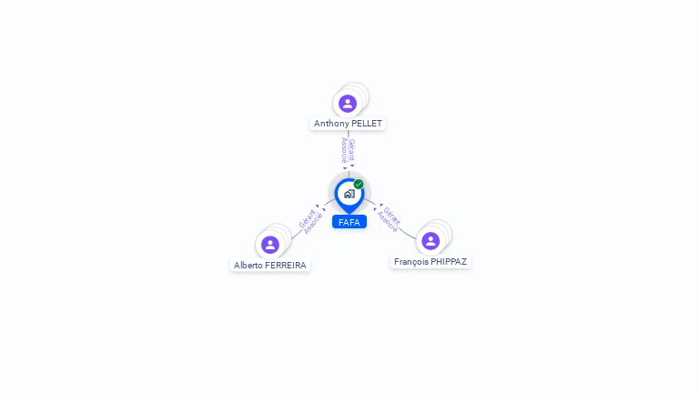 Cartographie gratuite de FAFA