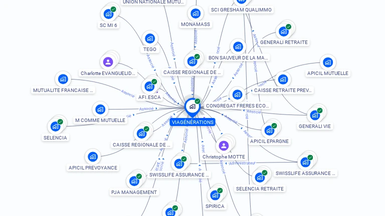Cartographie gratuite de VIAGENERATIONS