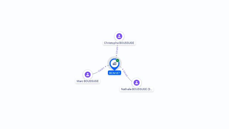 Cartographie gratuite de BCM 87