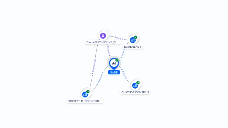 Cartographie gratuite de SAND
