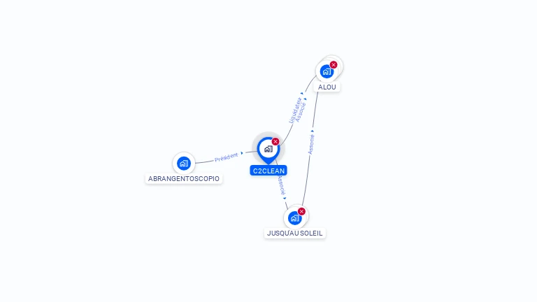 Cartographie gratuite de C2CLEAN