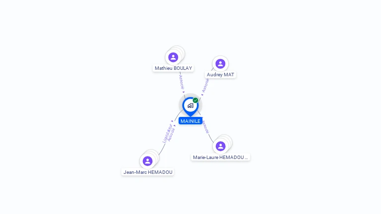 Cartographie gratuite de MAINILE
