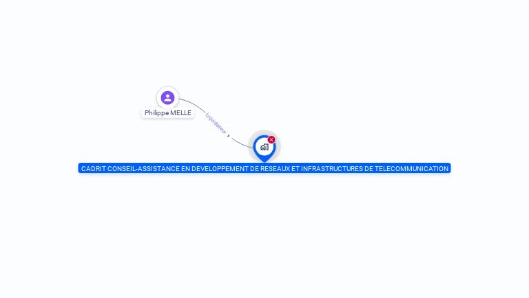 Cartographie gratuite de CADRIT CONSEIL-ASSISTANCE EN DEVELOPPEMENT DE RESEAUX ET INFRASTRUCTURES DE TELECOMMUNICATION