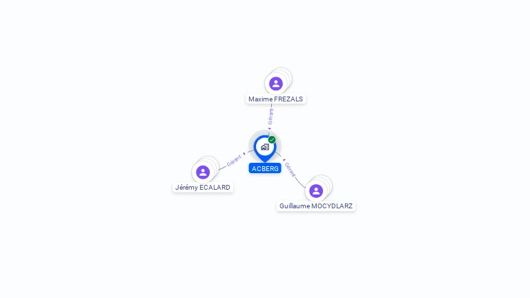 Cartographie gratuite d'ACBERG