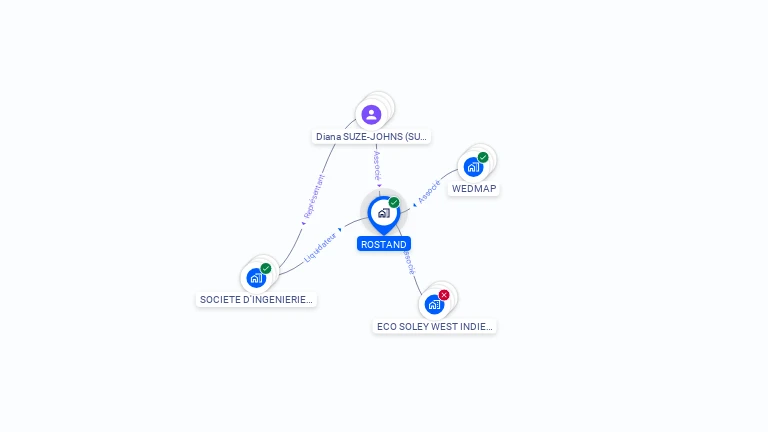 Cartographie gratuite de ROSTAND