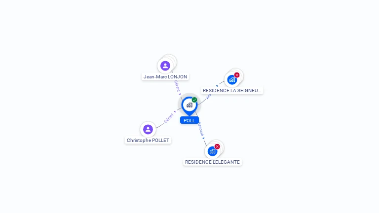 Cartographie gratuite de POLL