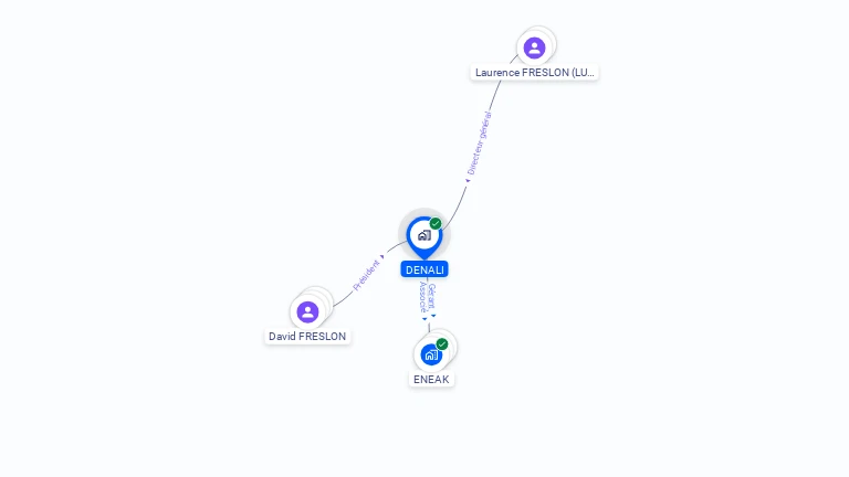 Cartographie gratuite de DENALI