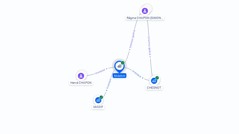Cartographie gratuite de RAMAH