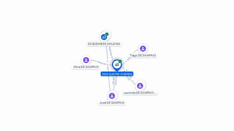 Cartographie gratuite de DES QUATRE CHENES
