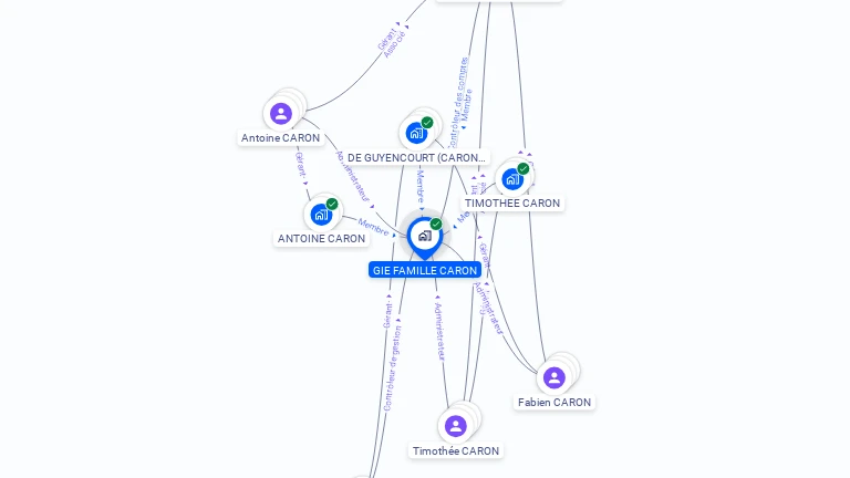 Cartographie gratuite de GIE FAMILLE CARON