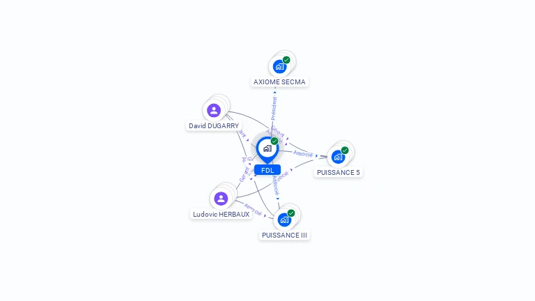 Cartographie gratuite de FDL