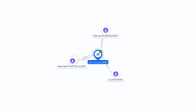 Cartographie gratuite de SCI LALILALERE