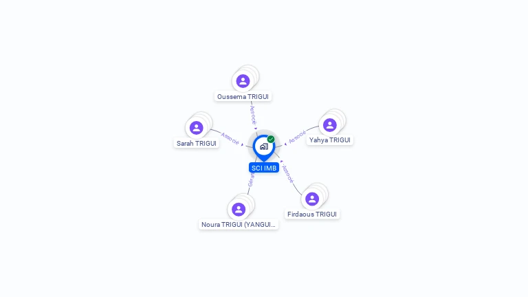 Cartographie gratuite de SCI IMB