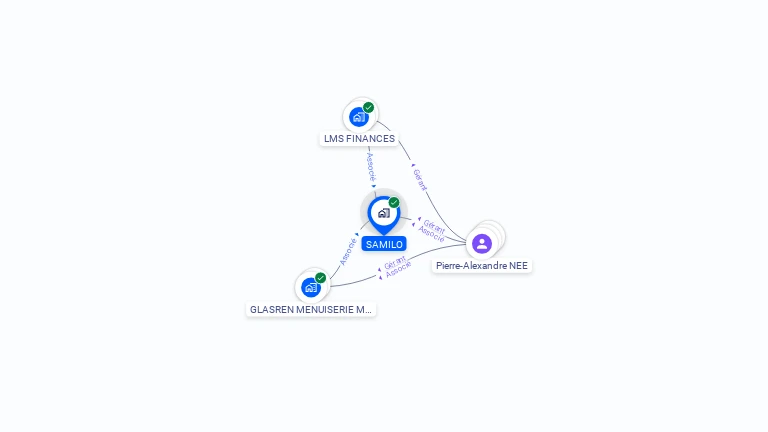 Cartographie gratuite de SAMILO