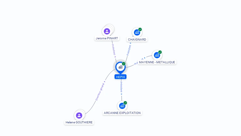 Cartographie gratuite de HEPIX