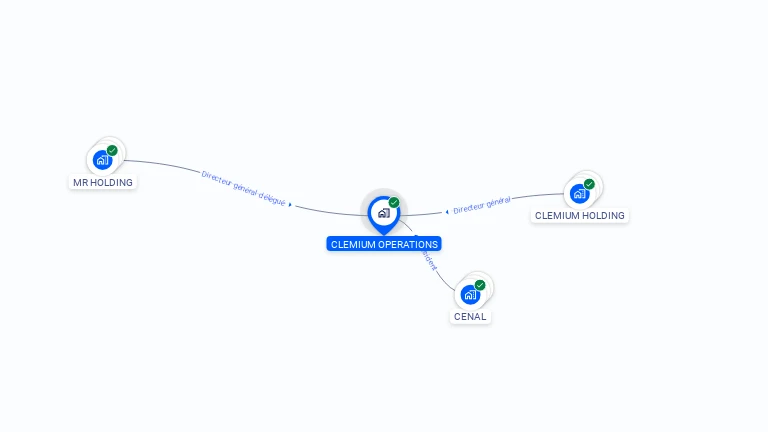 Cartographie gratuite de CLEMIUM OPERATIONS