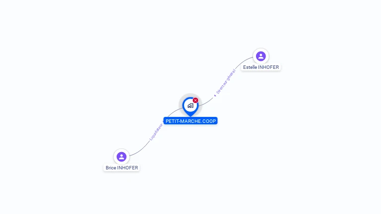 Cartographie gratuite de PETIT-MARCHE.COOP