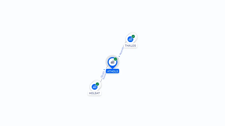 Cartographie gratuite d'ATHOLS
