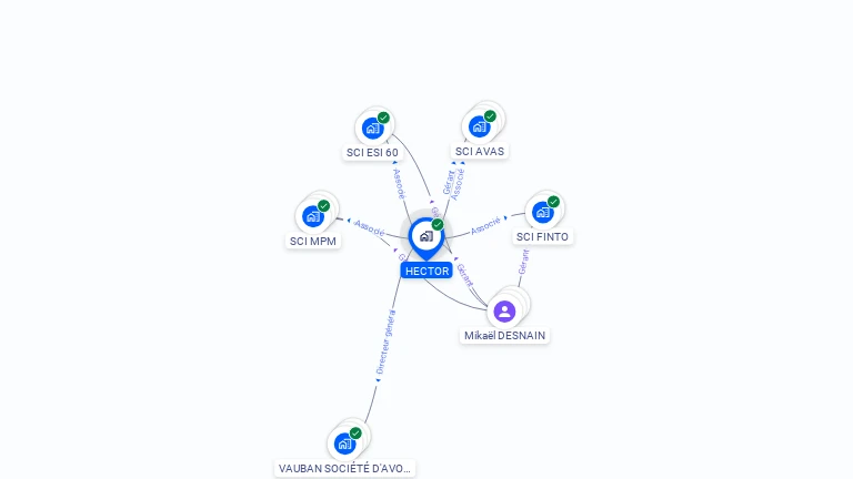 Cartographie gratuite de HECTOR
