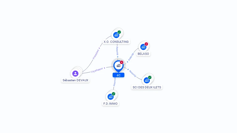 Cartographie gratuite de 4C