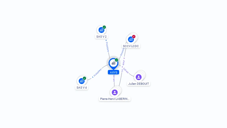 Cartographie gratuite d'AXYS