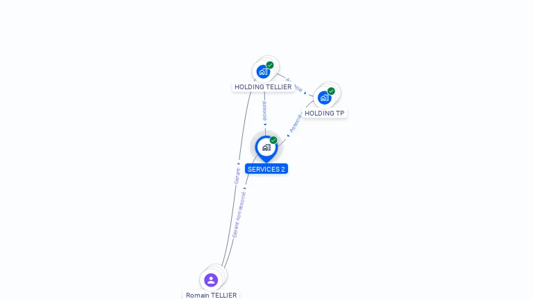 Cartographie gratuite de SERVICES 2