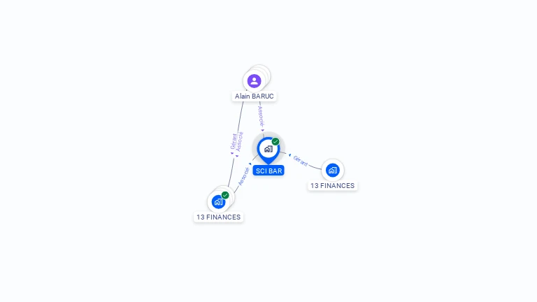 Cartographie gratuite de SCI BAR