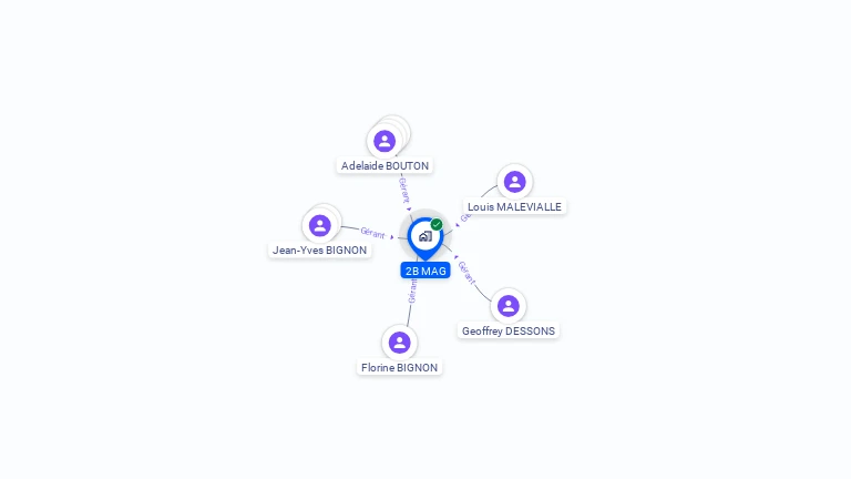 Cartographie gratuite de 2B MAG