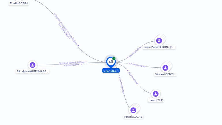 Cartographie gratuite de GIGAMESH