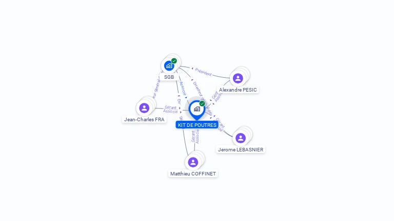 Cartographie gratuite de KIT DE POUTRES