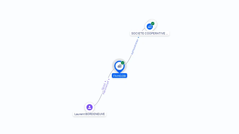 Cartographie gratuite de FAHO2BI