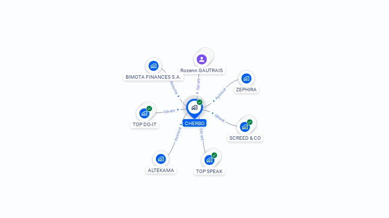 Cartographie gratuite de CHERBO