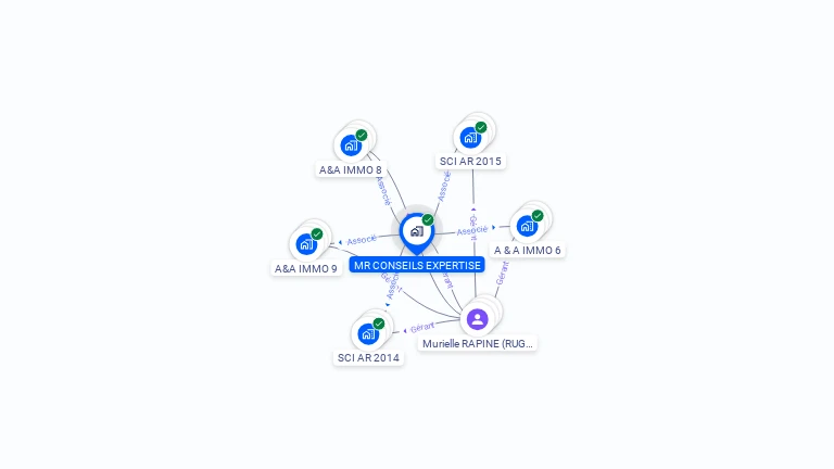 Cartographie gratuite de MR CONSEILS EXPERTISE