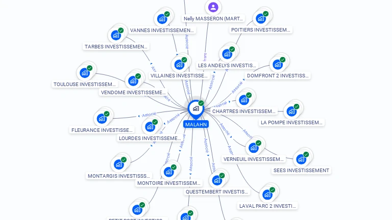 Cartographie gratuite de MALAHN
