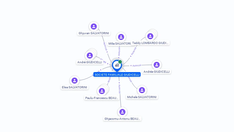 Cartographie gratuite de SCI FAMILIALE GIUDICELLI