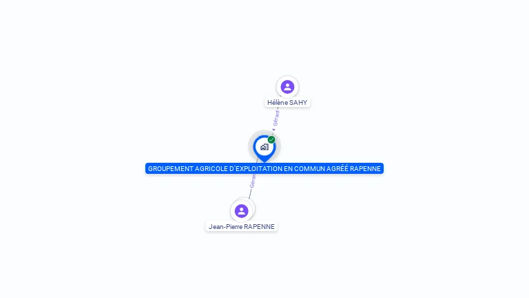 Cartographie gratuite de GROUPEMENT AGRICOLE D'EXPLOITATION EN COMMUN AGREE RAPENNE