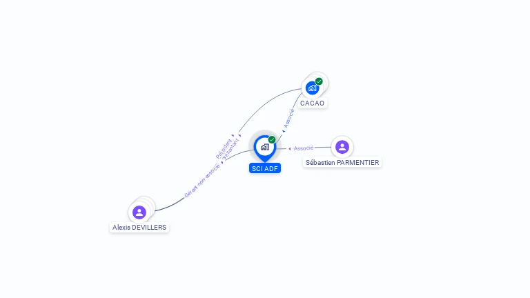 Cartographie gratuite de SCI ADF
