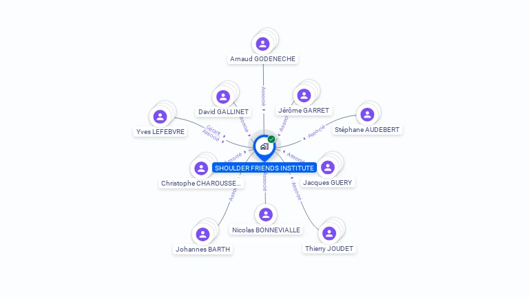Cartographie gratuite de SHOULDER FRIENDS INSTITUTE